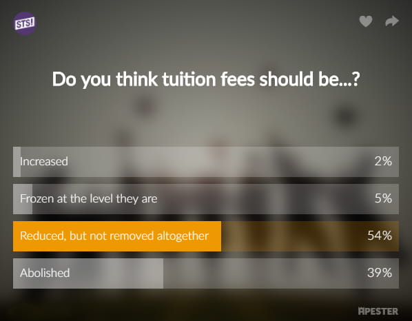 results of tuition fee poll