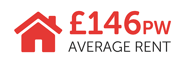 Infographic about average student rent