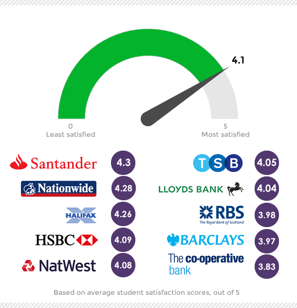 Bank Score - Flattened