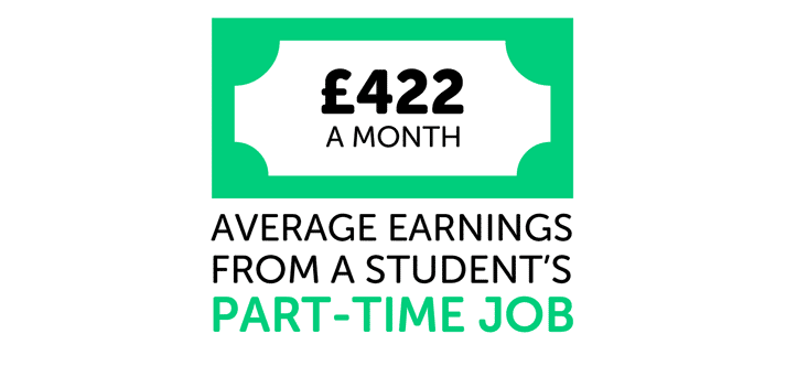 Infographic showing students earn £422 a month from part-time jobs