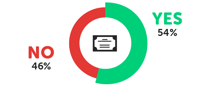 infographic about university value for money