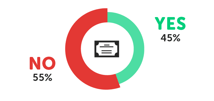 university value for money graphic